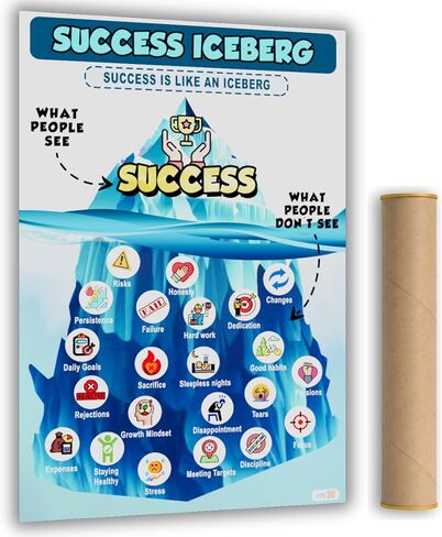 Success Iceberg Poster- Promoting a Growth Mindset - Inspirational Mental Health Wall Decor with Success Motivation Quotes - Ideal for Office, Living Room, School, and Classroom Decor 16''x24'' in Saudi Arabia