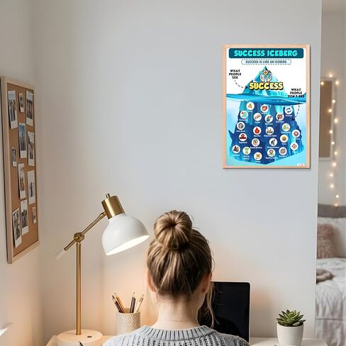 Success Iceberg Poster- Promoting a Growth Mindset - Inspirational Mental Health Wall Decor with Success Motivation Quotes - Ideal for Office, Living Room, School, and Classroom Decor 16''x24'' in Saudi Arabia