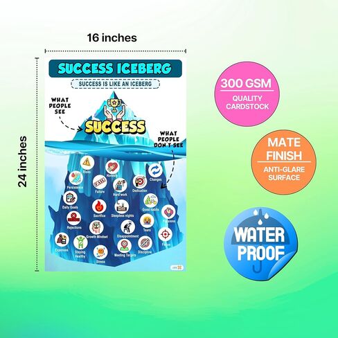 Success Iceberg Poster- Promoting a Growth Mindset - Inspirational Mental Health Wall Decor with Success Motivation Quotes - Ideal for Office, Living Room, School, and Classroom Decor 16''x24'' in Saudi Arabia