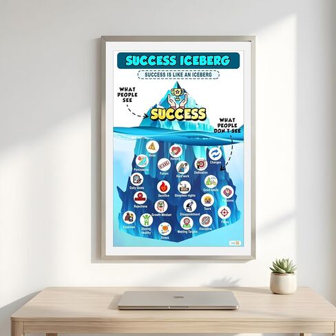 Success Iceberg Poster- Promoting a Growth Mindset - Inspirational Mental Health Wall Decor with Success Motivation Quotes - Ideal for Office, Living Room, School, and Classroom Decor 16''x24'' in Saudi Arabia
