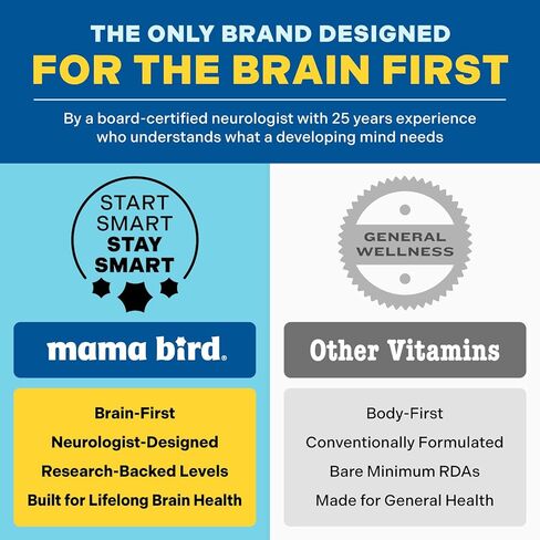 Best Nest Wellness Daily Bird Gummies Multivitamin, Methylfolate (Folic Acid), Methylcobalamin, Natural Whole Food Vitamins, 2 Gummy per Serving, Raspberry Flavor, 60 Ct in Saudi Arabia