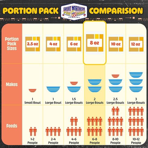 ماكينة صنع الفشار ذات الطراز العتيق باللون الأسود من شركة Great Northern Popcorn Company 83-DT5629، 8 أونصة in Saudi Arabia