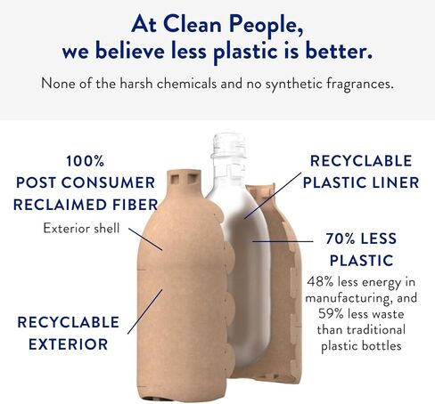 Clean People Wrinkle Reducer Spray - Clean Ingredients - Non-Toxic Formula - Removes Wrinkles, Static, and Odors - Unscented - Fabric Safe - 16oz (2 Pack) in Saudi Arabia