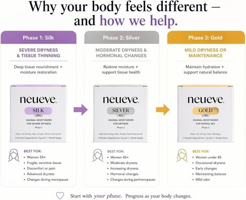 NeuEve® المرحلة 3 (الذهبي) – تخفيف الجفاف الأنثوي، والعلاقة الحميمة المؤلمة، والحكة والرائحة – مرطب طبيعي in Saudi Arabia