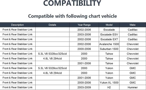 K6700 K80631 وصلات نهاية شريط التأرجح الخلفي ومجموعة وصلة شريط التثبيت الأمامي لكاديلاك إسكاليد 02-06، لسيارة شيفروليه أفالانش 1500 02-06، تاهو 00-06، شريط التأرجح الأمامي الخلفي لجي إم سي يوكون 00-06-4pc in Kuwait