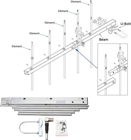 TWAYRDIO 7dBi هوائي Yagi خارجي 100 واط 400-470 ميجا هرتز هوائي عالي الكسب مع موصل سالب SL16 لراديو الهاتف المحمول UHF والراديو ثنائي الاتجاه in Kuwait