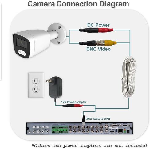 Multiformat 5MP TVI/AHD/CVI/ALANOG BNC BULLET CAMERANT in Saudi Arabia