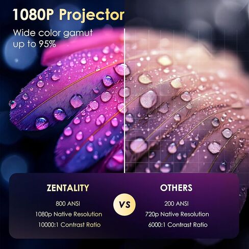 Mini Projector with WiFi and Bluetooth, Electric Focus & Vertical Keystone, 1080P HD 4K Support, Smart Projector with Built-in Streaming Apps, Portable Projector for Outdoor & Home Movie in Saudi Arabia