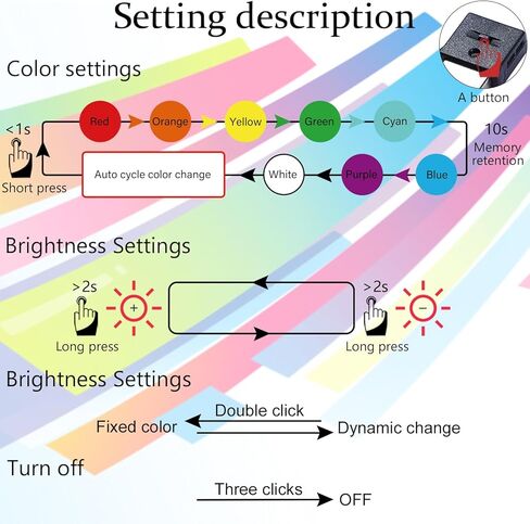 Lcyam USB Type C LED Ambient Light 8 Color RGB Car Atmosphere Night Lamp Automotive Interior Replacement Lighting Parts (2 Item Package) in Saudi Arabia
