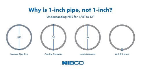 NIBCO 5810R 3X3X11/2 H x H x H Reducing 45 Wye ABS in Saudi Arabia