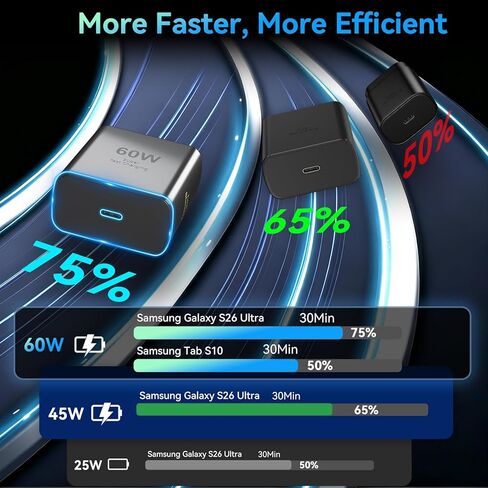 Fast Charger Type C 25W Android Phone Charger USB C Block with 10 FT C to C Type Fast Charging Cable for Samsung Galaxy S23 Ultra/S23/S23+/S22/S22 Ultra/S22+/S21/S20/Note 10/20, Z Fold/Flip, 3Pack in Saudi Arabia