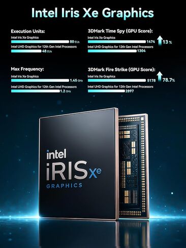 GMKtec Mini PC Intel Core i7-12650H 24GB DDR5 1TB SSD Desktop Gaming Mini Computers Windows 11 Pro 4K, Type C, WiFi 6, BT 5.2, RJ45 1000M in Saudi Arabia