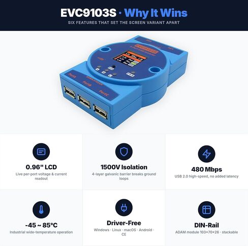 معزل USB2.0 عالي السرعة من الدرجة الصناعية من 1 إلى 3 منافذ USB معزولة بأقصى سرعة تصل إلى 480 ميجابت في الثانية (EVC9103B) in Saudi Arabia
