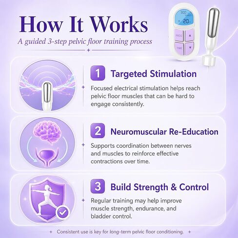 Incontinence Treatment Device, Pelvic Floor Exercise Devices, Pelvic Floor Strengthening Device for Women, Pelvic Floor Muscle Trainer, Incontinence Stimulator for Women to Strengthen Pelvic Support in Saudi Arabia