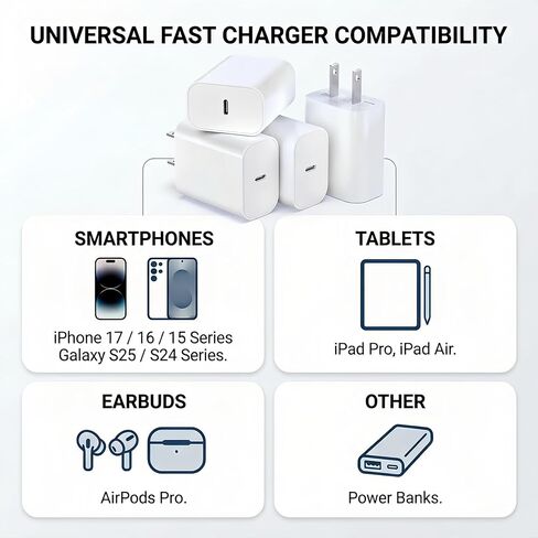 TT&C 20W USB C شاحن كابل شحن سريع بلوك سلك 6.6 قدم لـ iPhone 15، 15 Plus، 15 Pro، 15 Pro Max، 2021/2020/2018 iPad Pro 12.9 Gen 5/4/3، iPad Pro 11 Gen 3/2/1 ، شاحن آيباد إير 4، 2 عبوة in Saudi Arabia