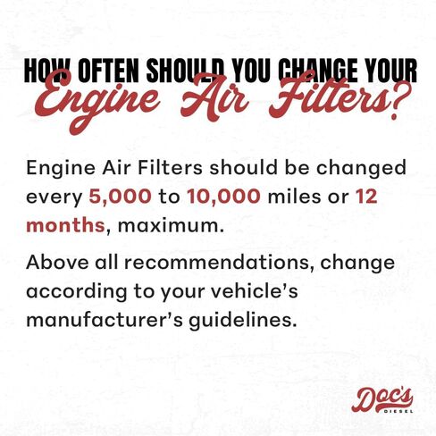 DOC'S DIESEL Ram 1500 3.0L EcoDiesel Air Filter 2014-2022 | Replaces 68441763AA | OEM Grade Air Filter in Saudi Arabia