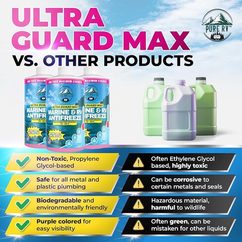 Ultra Guard Max RV Antifreeze -50°F | Non-Toxic Pink Marine Antifreeze | Potable Water Safe Glycerin Formula | Camper, Boat, Pool Winterizing Fluid | Made in USA, 32oz Bottle in Saudi Arabia