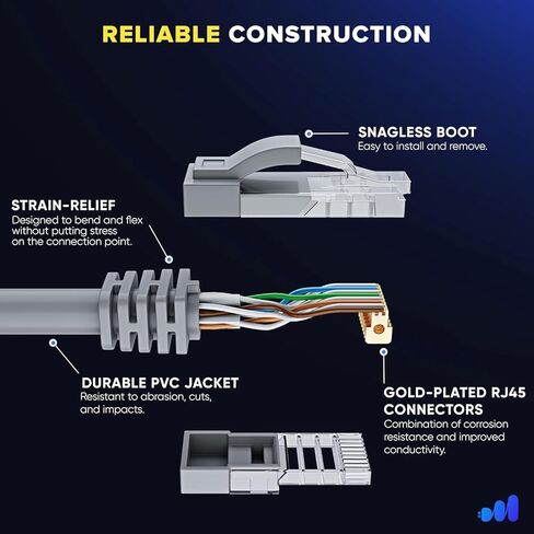 CHGRNLF Gen 3 Cable for Starlink 30FT, V3 for Starlink Standard Kit Replacement Cable for Starlink Gen 3 Waterproof Outdoor Grey in Saudi Arabia