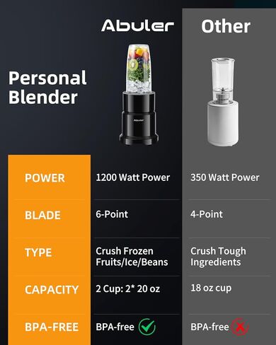 Blender for Smoothie, Personal Blender with 2 * 20oz To-go Cups for Kitchen | 1200W Single Serve Shakes, Personal Blender for Shake and Smoothies for Kitchen, Single Serve Smoothies Maker Mixer for Juice in Saudi Arabia