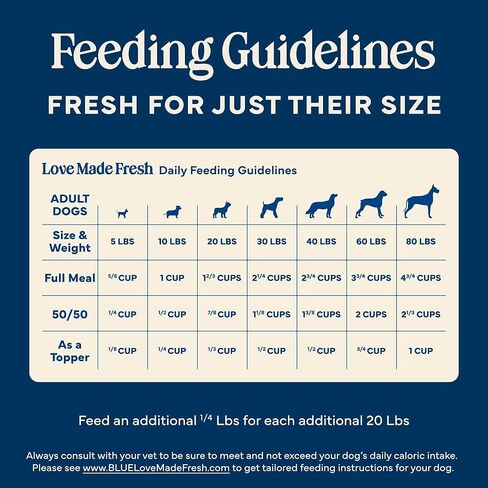 Blue Buffalo Love Made Fresh Natural Adult Dog Food, Refrigerated, Chicken with Carrots and Peas, Fresh Dog Food, Ready-to-Serve, 1-lb Roll in Saudi Arabia
