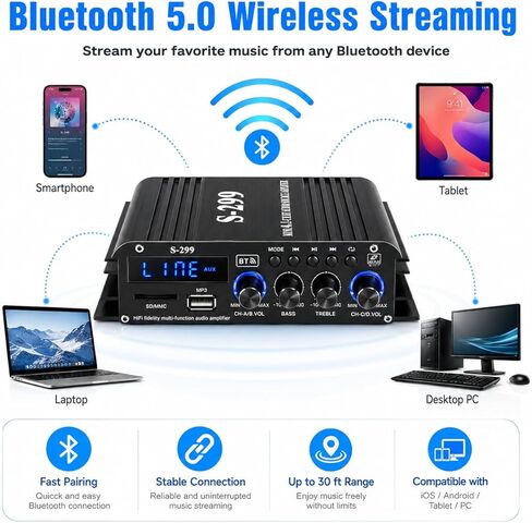 Romicta 4.1 Channel Mini Audio Amplifier Receiver, Power Amplifier, Bluetooth 5.0 Amplifier, 50Wx4 + Active Subwoofer, Integrated Hi-Fi Loudspeaker Amplifier, Audio Reduction System for Car or Home in Saudi Arabia