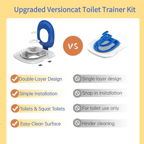 Cat Toilet Training Kit – Litter Box Trainer for Indoor Cats, Reusable Plastic Rings Fit Any Toilet, Stop Scooping Litter (Blue) (Blue) in Kuwait