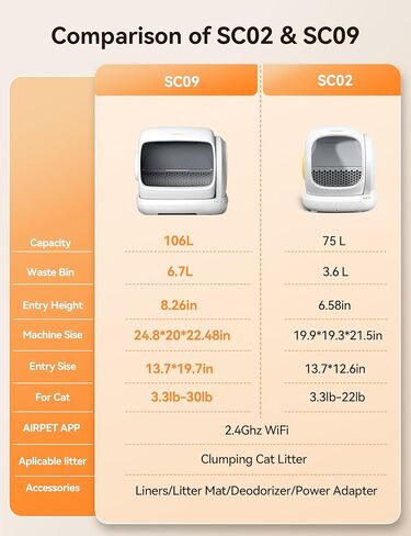 صندوق فضلات القطط ذاتي التنظيف من MeoWant، صندوق فضلات القطط التلقائي ذو مساحة كبيرة جدًا بسعة 106 لتر، مثالي للقطط المتعددة، مستشعر أمان، مضاد للقرص، تحكم في التطبيق، خالٍ من الرائحة مع حصيرة وبطانة in Kuwait