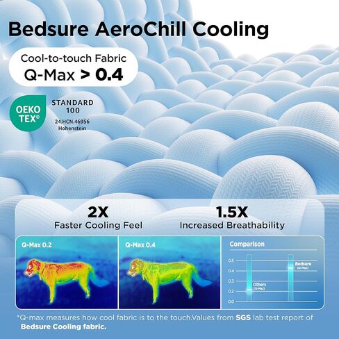 بساط تبريد من Bedsure للكلاب الكبيرة - Q-Max> 0.4 وسادة قفص تبريد رفيعة قابلة للتنفس في الداخل للحيوانات الأليفة مع ألياف باردة باردة كغطاء علوي للتبريد، بساط بيت الكلب قابل للغسل ومحمول في الصيف الخارجي، 35 × 23، أزرق in Kuwait