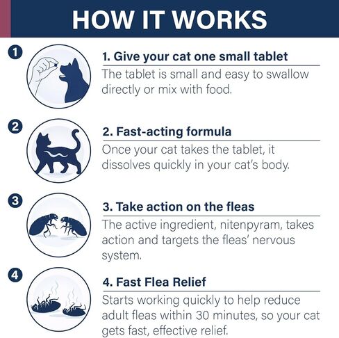 (Nitenpyram) Oral Cat Flea Treatment, Fast-Acting Flea Treatment for Cats Weighing 2-25 lbs, Begins Working Within 30 Minutes, Chicken Flavor, 12 Doses in Kuwait
