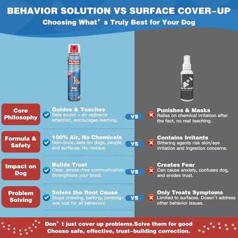 Corrector Spray Dog Trainer - 80ml Professional Dog Corrector Spray for Stops Barking, Jumping, Aggression & Unwanted Behaviors, Safe, Humane & Effective in Kuwait