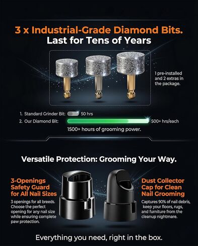 Torque X +30% Power Professional Dog Nail Grinder - Ultra-Quiet 30dB Dog Nail Trimmers, Powerful 7-Speed 16,000 RPM Motor (20k Force), Dual LED Lights, 12H+ Runtime, 3 Diamond Bits & Dust Cap in Saudi Arabia