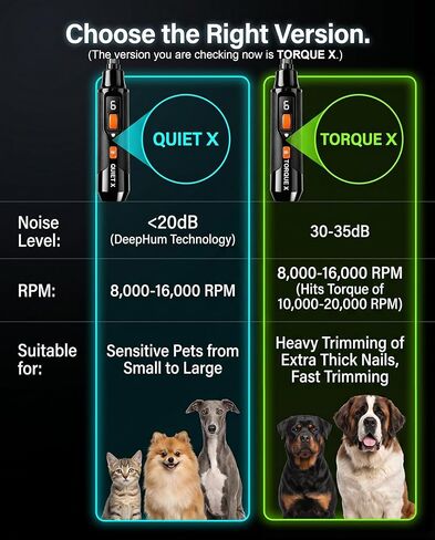 عزم الدوران X +30% Power Professional Dog Nail Grinder - أداة تشذيب أظافر الكلاب فائقة الهدوء 30 ديسيبل، محرك قوي 7 سرعات 16000 دورة في الدقيقة (قوة 20 كيلو)، مصابيح LED مزدوجة، وقت تشغيل 12 ساعة +، 3 قطع ماسية وغطاء غبار in Kuwait
