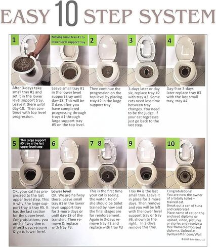 Bye Bye Litter Toilet Train Your Cat Adjustable Six Tray System Professional Kit Pet Waste Management Fits Standard Toilets in Kuwait