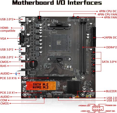 اللوحة الأم SHANGZHOAYUAN B450 AM4 اللوحة الأم للألعاب لمعالج AMD Ryzen الجيل 1-5 (DDR4 Max 64GB، NVME/NGFF M.2، PCIe 3.0، SATA 3.0، USB 3.0، Gb LAN) in Kuwait