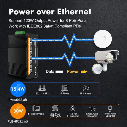 محول إيثرنت MokerLink 8 Port PoE Gigabit Industrial DIN-Rail Ethernet، طاقة 96 وات PoE+، سعة تحويل 16 جيجابت في الثانية، محول شبكة غير مُدار بتصنيف IP40 (-40 إلى 185 درجة فهرنهايت)، مع مصدر طاقة in Saudi Arabia