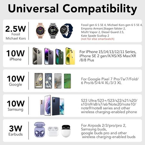 Compatible with Fossil Watch Charger, Wireless Charger Stand for Fossil Watch Gen 6 5 5E 4, 3 in 1 Wireless Charging Station Compatible with iPhone 15 14 13 12 11, for AirPods, Pixel/Galaxy in Saudi Arabia