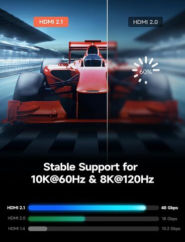 JSAUX 8K HDMI Cable 2.1 Cable 3FT, 48Gbps Ultra High Speed Long HDMI Cable, (8K@60Hz 4K@120Hz 144Hz) HDMI Cord, eARC HDR10 HDCP 2.2 & 2.3 3D, Compatible with PS5/HDTV/Xbox/Roku TV/Monitor/Blu-ray in Saudi Arabia