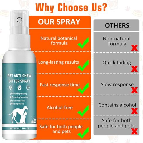 Effectively | Bitter Apple Spray for Dogs, 100ml No Chew Spray for Dogs to Stop Chewing, Preventing Puppies from Damaging Furniture, Dog Training & Behavior Aids Spray, Indoor & Outdoor Use in Kuwait