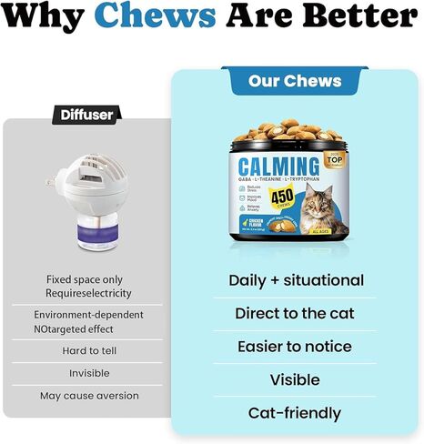 Calming Cat Treats with GABA for Anxiety Relief - Calming Cat Chews Help Reduce Stress & Promote Relaxation, Melatonin for Cats for Grooming, Travel, Vet Visits & Separation Anxiety - Chicken Flavor in Kuwait
