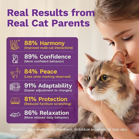TopSum Cat Calming Pheromone Diffuser: Feline Pheromones Plug in for Stress, Along At Home, Spraying, Fighting, Scratching, Aggression & Excessive Meowing (3 Diffusers + 3 Refills) in Kuwait