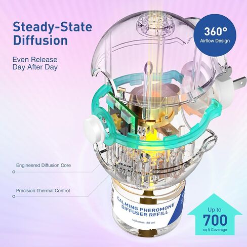 SHIORI TrinityCalm Cat Calming Diffuser Kit, Advanced 3-in-1 Pheromone & L-Theanine System for Multi-Cat Stress, Spraying, Fighting & Hiding, 60-Day Starter Kit in Kuwait