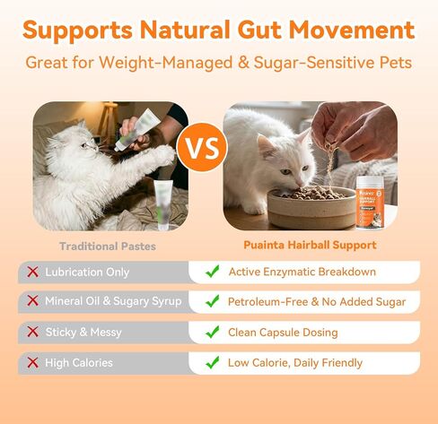 PUAINTA Cat Hairball Control – Alternative to Hairball Gel & Paste, Hairball Remedy for Cats, No Mineral Oil, Easy Capsule Supplement for Hairball Relief, Reduce Shedding, Skin & Coat (90 Count) in Kuwait