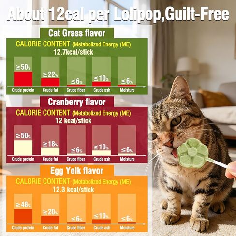 21pc Cat Lollipop Treats, Cat Grass Treats High Protein Nutrient Rich for Hairball Control and Healthy Coat, Cat Treats with Catgrass, Cranberry, Egg Yolk Flavor in Kuwait