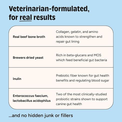 Joyfull Probiotic للقطط - سلالات مثبتة سريريًا للإسهال ودعم الجهاز الهضمي - 30 عبوة يومية مع مرق عظام اللحم البقري in Kuwait