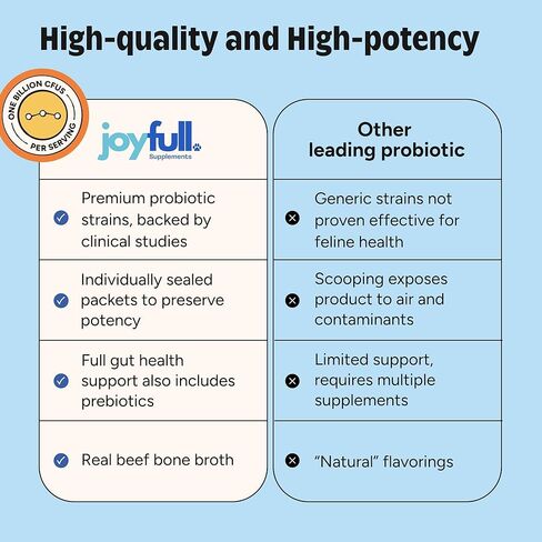 Joyfull Probiotic للقطط - سلالات مثبتة سريريًا للإسهال ودعم الجهاز الهضمي - 30 عبوة يومية مع مرق عظام اللحم البقري in Kuwait