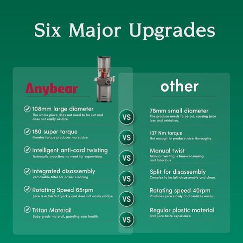 Anybear عصارة الضغط البارد بقدرة 200 واط، عصارة بطيئة للمضغ مقاس 4.3 بوصة، مجرى تغذية كبير مناسب للفواكه الكاملة والخضراوات | اوجير مطور | مادة التريتان | خالية من مادة BPA | وصفات العصير (رمادي فضي) in Kuwait