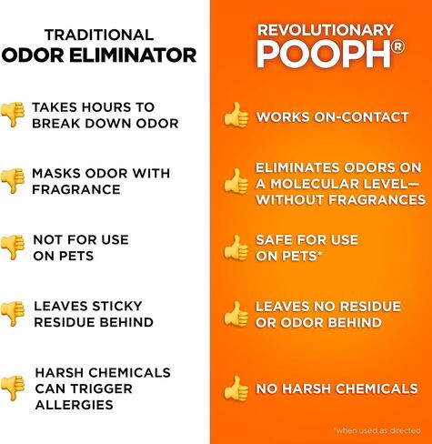 POOPH® Kitty Odor Eliminator – 32 fl oz Bottle – Proprietary Odor Elimination Technology Works On Contact – Cat Trees, Toys, Furniture, Bedding – No Fragrances, No Harsh Chemicals, Safe & Non Toxic in Kuwait