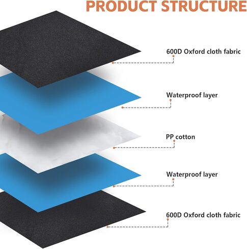 FUMMI Chew Proof Indestructible Dog Bed-Heavy-Duty Quilted Kennel Mat with Waterproof Core, Machine Washable Durable Dog Bed for Aggressive Chewers, Medium Dogs, Black in Kuwait