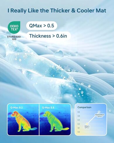 حصيرة تبريد للكلاب، سرير كلب ذاتي التبريد مقاس 91.44 سم × 58.48 سم مع تقنية Arc-Chill 3.0، وسادة تبريد للحيوانات الأليفة قابلة للغسل وغير قابلة للانزلاق للكلاب الصغيرة والمتوسطة، للاستخدام الداخلي والخارجي لأرضية بيت الكلب - رمادي in Kuwait