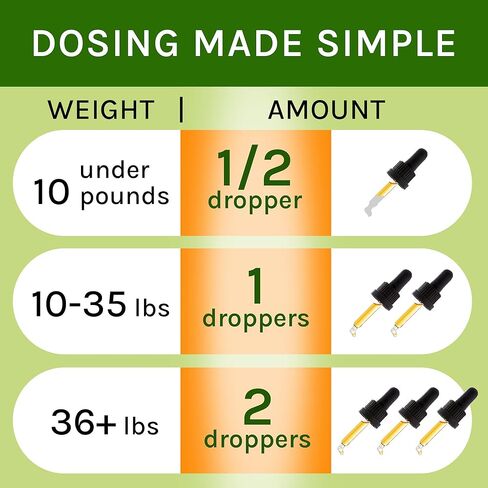 Аdrеnаl Balance for Dogs and Cats - Cushings Treatment for Pets, Аdrеnаl Support w/Ashwagandha, Licorice Root, Rhodiola Rosea – Best Cushings Treatment for Dogs - 2oz Harmony Herbal Drops in Kuwait